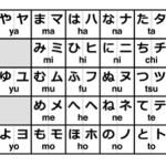 هیراگانا و کاتاکانا از سیستم‌های نوشتاری زبان ژاپنی