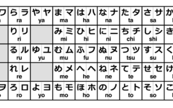 هیراگانا و کاتاکانا از سیستم‌های نوشتاری زبان ژاپنی