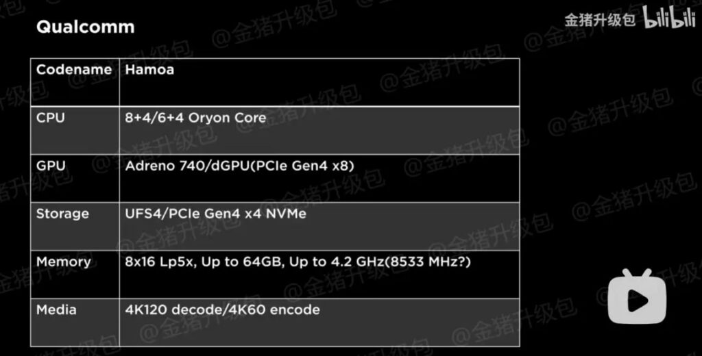 1697321670 382 نقشه راه برنامه‌های آینده اینتل، AMD و کوالکام فاش شد