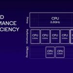 اسنپدراگون 8 نسل 3 معرفی شد + مشخصات