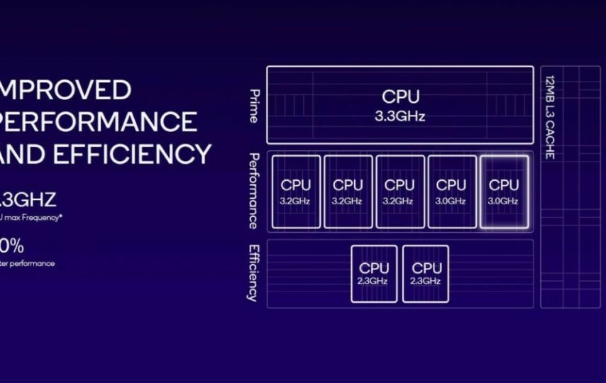 اسنپدراگون 8 نسل 3 معرفی شد + مشخصات