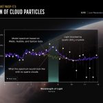 جیمز وب در جو یک سیاره فراخورشیدی بلورهای کوارتز پیدا کرد 2 ترکیب ابری سیاره WASP-17b