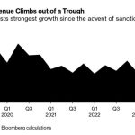 سود شرکت چینی با 2 برابر رشد به 3.6 میلیارد دلار رسید 2 سود شرکت چینی با 2 برابر رشد به 3.6 میلیارد دلار رسید