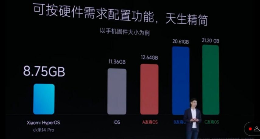 سیستم عامل HyperOS شیائومی رسماً معرفی شد؛ سبک‌تر از iOS سریع‌تر از اندروید