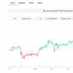 قیمت ترون تا آخر امسال به چند می‌رسد؟