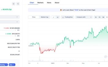 قیمت ترون تا آخر امسال به چند می‌رسد؟