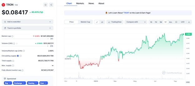قیمت ترون تا آخر امسال به چند می‌رسد؟