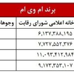 لیست قیمت محصولات مدیران خودرو ویژه آبان ماه 1402 اعلام شد + جدول 78 لیست قیمت محصولات مدیران خودرو