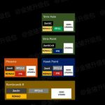 نقشه راه برنامه‌های آینده اینتل، AMD و کوالکام فاش شد