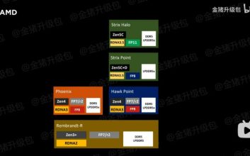 نقشه راه برنامه‌های آینده اینتل، AMD و کوالکام فاش شد