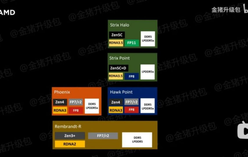 نقشه راه برنامه‌های آینده اینتل، AMD و کوالکام فاش شد
