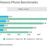 اسنپدراگون 8 نسل 3 در برابر اپل A17 پرو؛ کدام قدرتمندتر است؟ 5 اسنپدراگون 8 نسل 3 در برابر اپل A17 پرو؛ کدام قدرتمندتر است؟