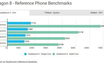 اسنپدراگون 8 نسل 3 در برابر اپل A17 پرو؛ کدام قدرتمندتر است؟