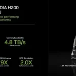 انویدیا از تراشه هوش مصنوعی H200 با حافظه 141 گیگابایتی رونمایی کرد