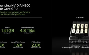 انویدیا از تراشه هوش مصنوعی H200 با حافظه 141 گیگابایتی رونمایی کرد