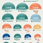 شرکت‌ های برتر تسلیحاتی جهان