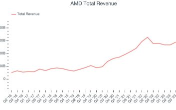 گزارش مالی سه‌ماهه سوم AMD منتشر شد؛ افزایش 17 درصدی سود