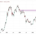 بازگشت بیت‌ کوین به ۴۴۰۰۰ دلار این بار با دفعه قبل چه فرق دارد؟