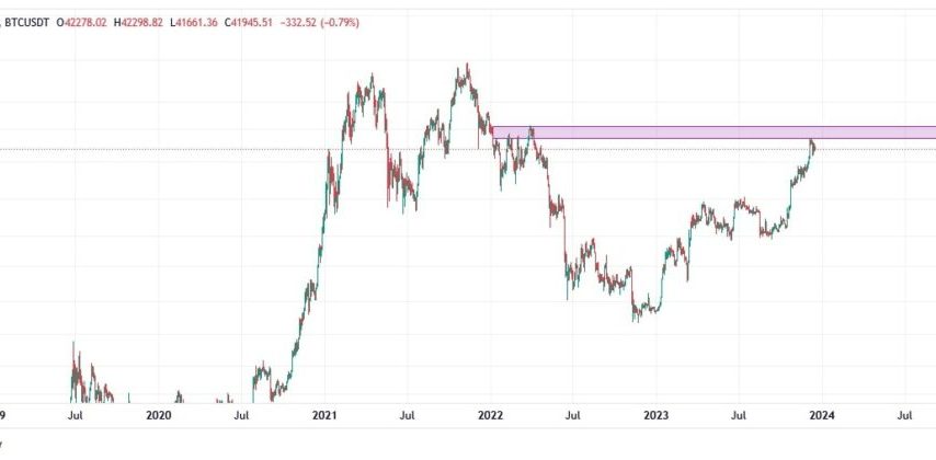 بازگشت بیت‌ کوین به ۴۴۰۰۰ دلار این بار با دفعه قبل چه فرق دارد؟