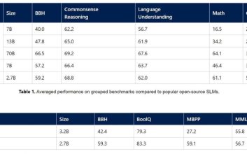 مایکروسافت مدل زبانی کوچک Phi-2 را معرفی کرد؛ قدرتمندتر از Gemini Nano