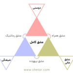انواع عشق بر مبنای نظریه مثلث عشق