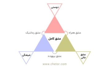 انواع عشق بر مبنای نظریه مثلث عشق