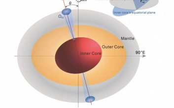 هسته زمین هر 8.5 سال یک‌بار تکان می‌خورد