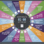 کاربران در سال 2023 بیشتر از 1.3 تریلیون ساعت آنلاین بودهاند 3 کاربران در سال 2023 بیش از 1.3 تریلیون ساعت آنلاین بودهاند