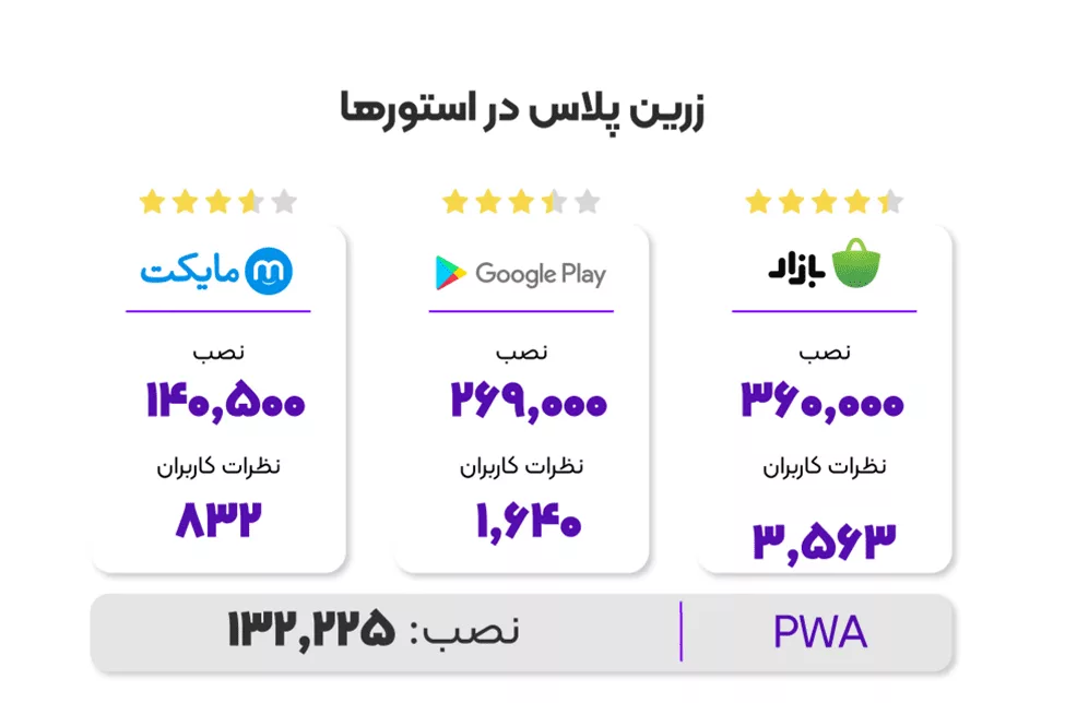 1705231736 306 بیشتر از 14 همت تراکنش، 4 برابر شدن تعداد کاربران.webp