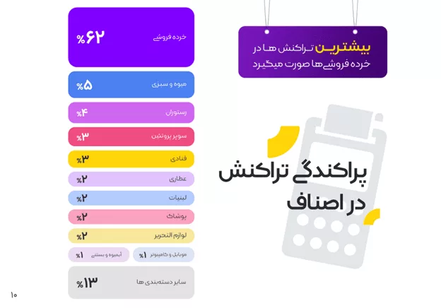 1705231736 354 بیشتر از 14 همت تراکنش، 4 برابر شدن تعداد کاربران.webp