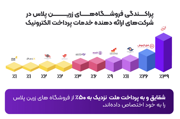 1705231736 397 بیشتر از 14 همت تراکنش، 4 برابر شدن تعداد کاربران