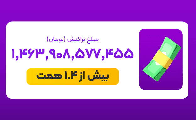 1705231736 405 بیشتر از 14 همت تراکنش، 4 برابر شدن تعداد کاربران
