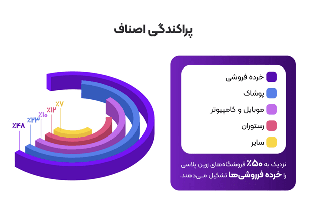 1705231736 692 بیشتر از 14 همت تراکنش، 4 برابر شدن تعداد کاربران