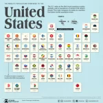 حالت جمعیت ایالات متحده در قیاس با دیگر کشورها چطور است؟ 5 وضعیت جمعیت ایالات متحده در مقایسه با سایر کشورها چگونه است؟