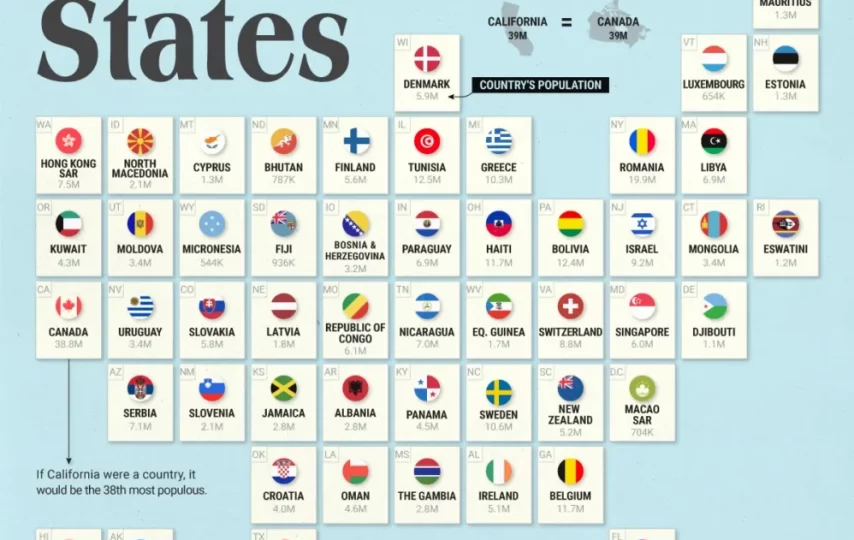 وضعیت جمعیت ایالات متحده در مقایسه با سایر کشورها چگونه است؟