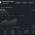 دومین شرکت باارزش دنیا بعد از اپل 2 دومین شرکت باارزش دنیا پس از اپل