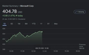 دومین شرکت باارزش دنیا پس از اپل