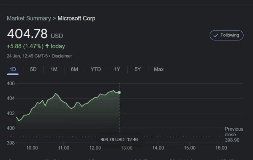 دومین شرکت باارزش دنیا پس از اپل