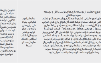 مجلس:‌ هنوز درآمدهای وصولی بنیاد ملی بازی‌های رایانه‌ای از عوارض بازی‌ها گزارش نشده است