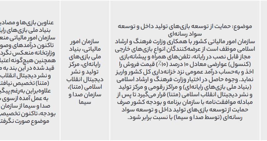 مجلس:‌ هنوز درآمدهای وصولی بنیاد ملی بازی‌های رایانه‌ای از عوارض بازی‌ها گزارش نشده است