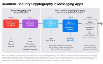 اپل با پروتکل جدیدی به مقابله با حملات کوانتومی iMessage می‌پردازد