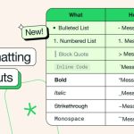 واتس‌اپ به گزینه‌های جدیدی برای قالب‌بندی متن مجهز شد