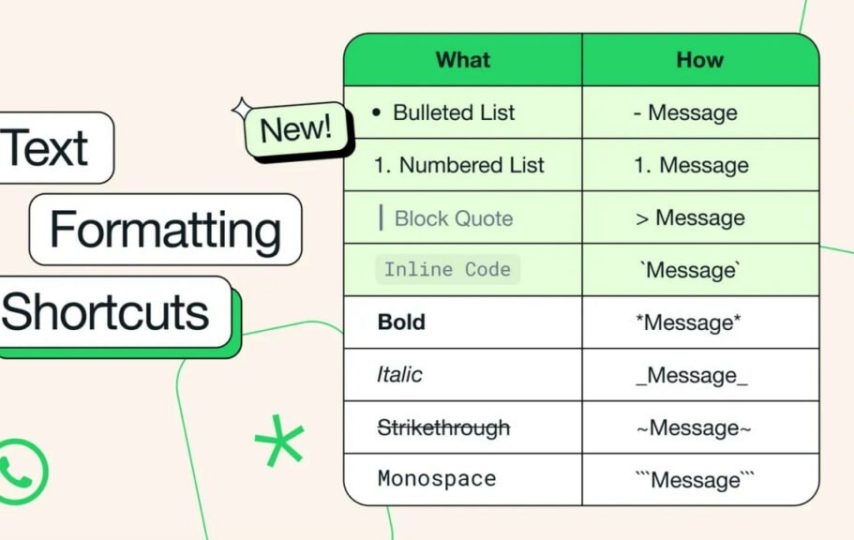 واتس‌اپ به گزینه‌های جدیدی برای قالب‌بندی متن مجهز شد
