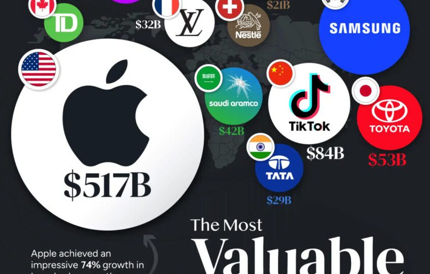 با ارزش ترین برندهای جهان در سال 2024