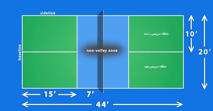 آشنایی با پیکل بال؛ ورزشی برای همه سنین_دنیای تکنولوژی 6 ابعاد زمین پیکل بال