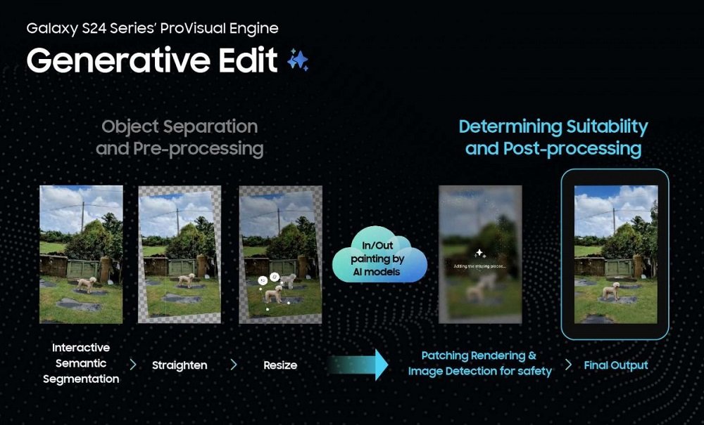 سامسونگ کارکرد ProVisual در دوربین گلکسی S24 اولترا را تشریح کرد 8 سامسونگ کارکرد ProVisual در دوربین گلکسی S24 اولترا را تشریح