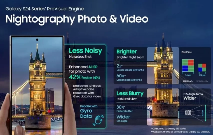 سامسونگ عملکرد ProVisual در دوربین گلکسی S24 اولترا را تشریح کرد