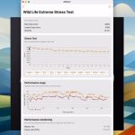 مک‌بوک ایر M3 با درب بسته، حدود 50 درصد از توان خود را از دست می‌دهد