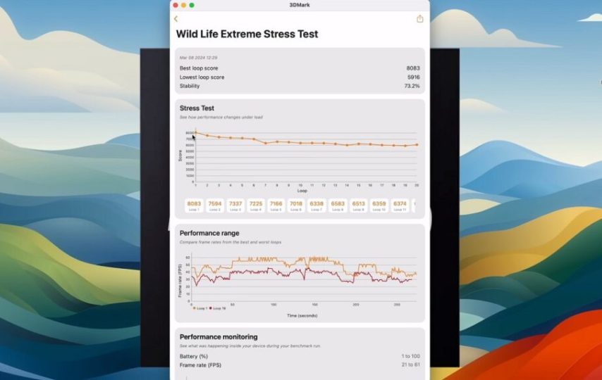 مک‌بوک ایر M3 با درب بسته، حدود 50 درصد از توان خود را از دست می‌دهد