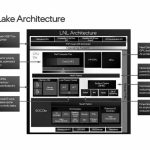 پردازنده اینتل